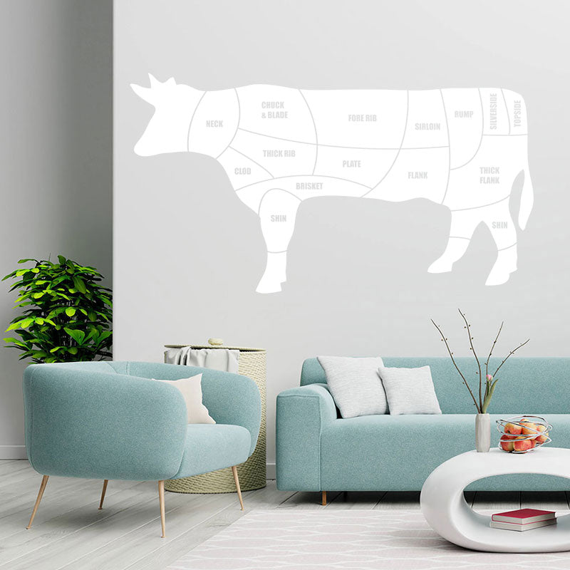 beef cuts wall sticker