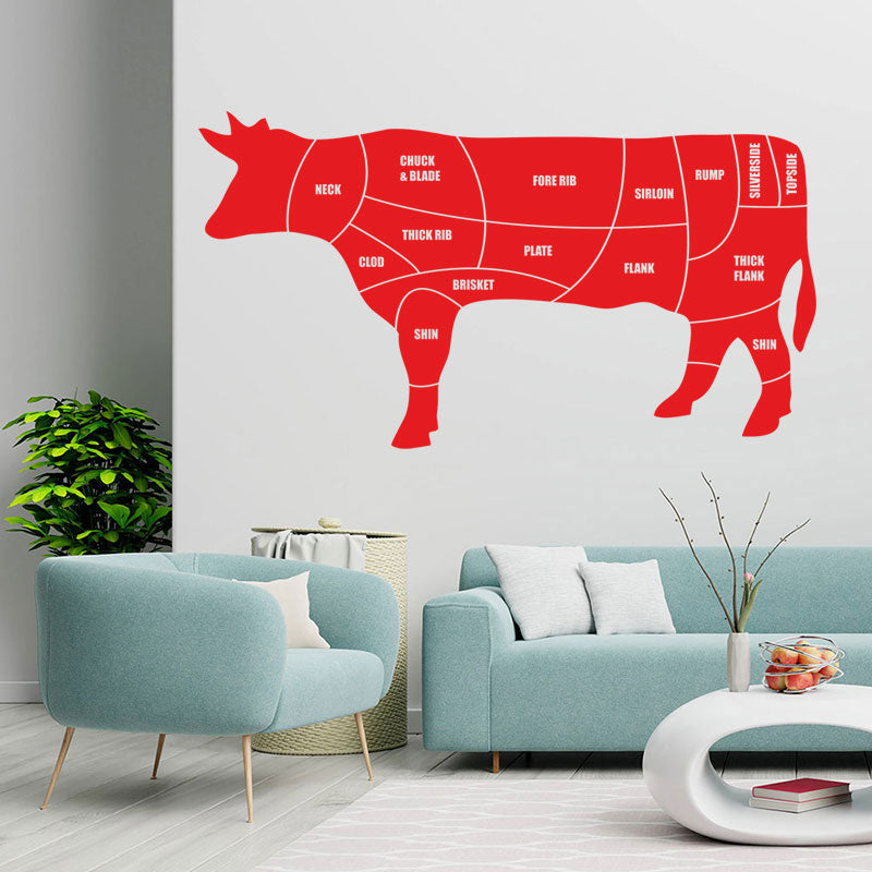 beef cuts wall sticker