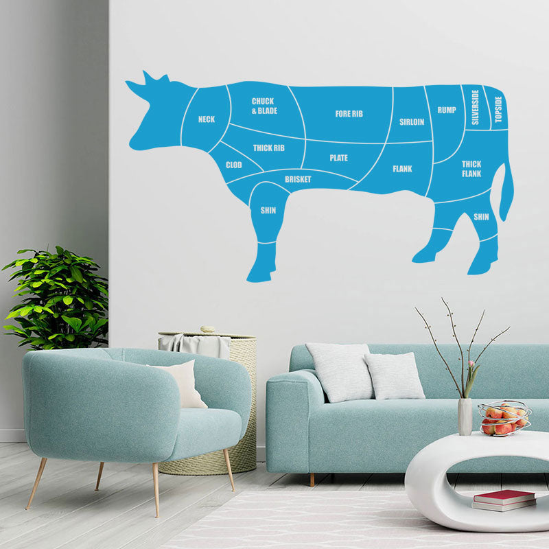 beef cuts wall sticker