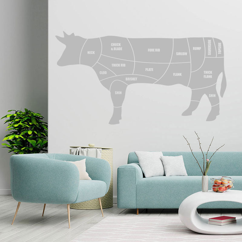 beef cuts wall sticker