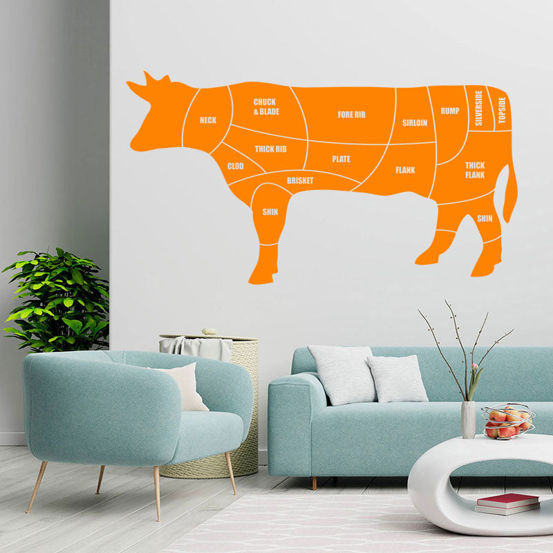 beef cuts wall sticker