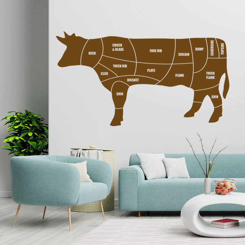 beef cuts wall sticker